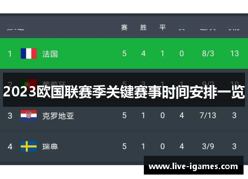 2023欧国联赛季关键赛事时间安排一览