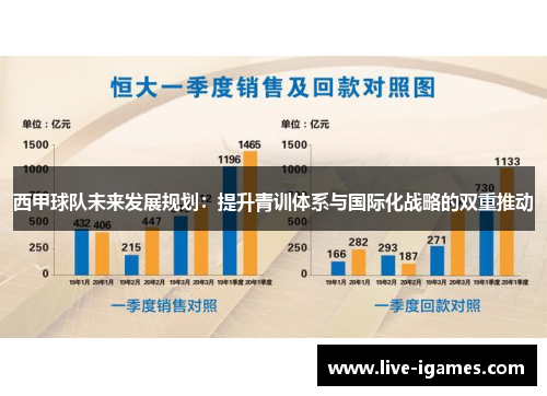 西甲球队未来发展规划：提升青训体系与国际化战略的双重推动