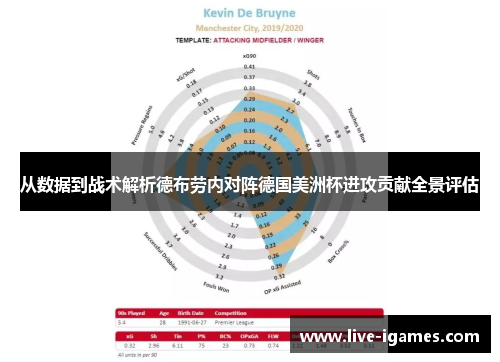 从数据到战术解析德布劳内对阵德国美洲杯进攻贡献全景评估